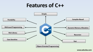 C++ language in Pathankot