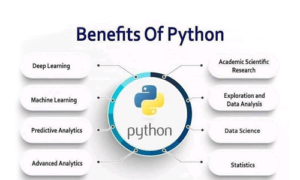 Python Programming course in Pathankot